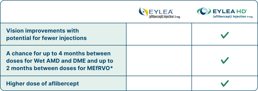 What is EYLEA HD® (aflibercept)? | EYLEA HD